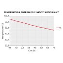 Thermobox, Bäckereinorm 600 x 400 mm, Nutzinhalt 53...