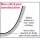 Vogue Aluminium Antihaft-Teflon-Platinum-Plus Oval-Bratpfanne 36cm