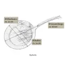 Waidler Pfanne - handgeschmiedet -⌀ 32cm Big Bertha