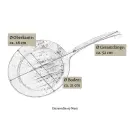 Waidler Pfanne -  handgeschmiedet - ⌀ 28cm Extraordinary...